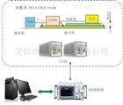 車載電子傳導發射